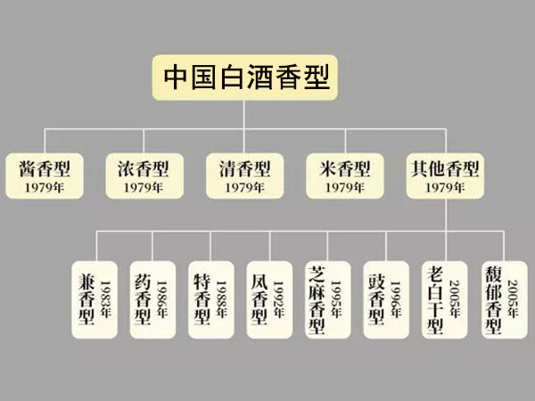 中国白酒香型.jpg