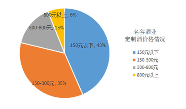 茅台镇定制酒53度酱香型价格.jpg