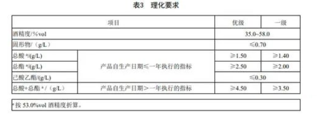 酱香型白酒理化要求.png